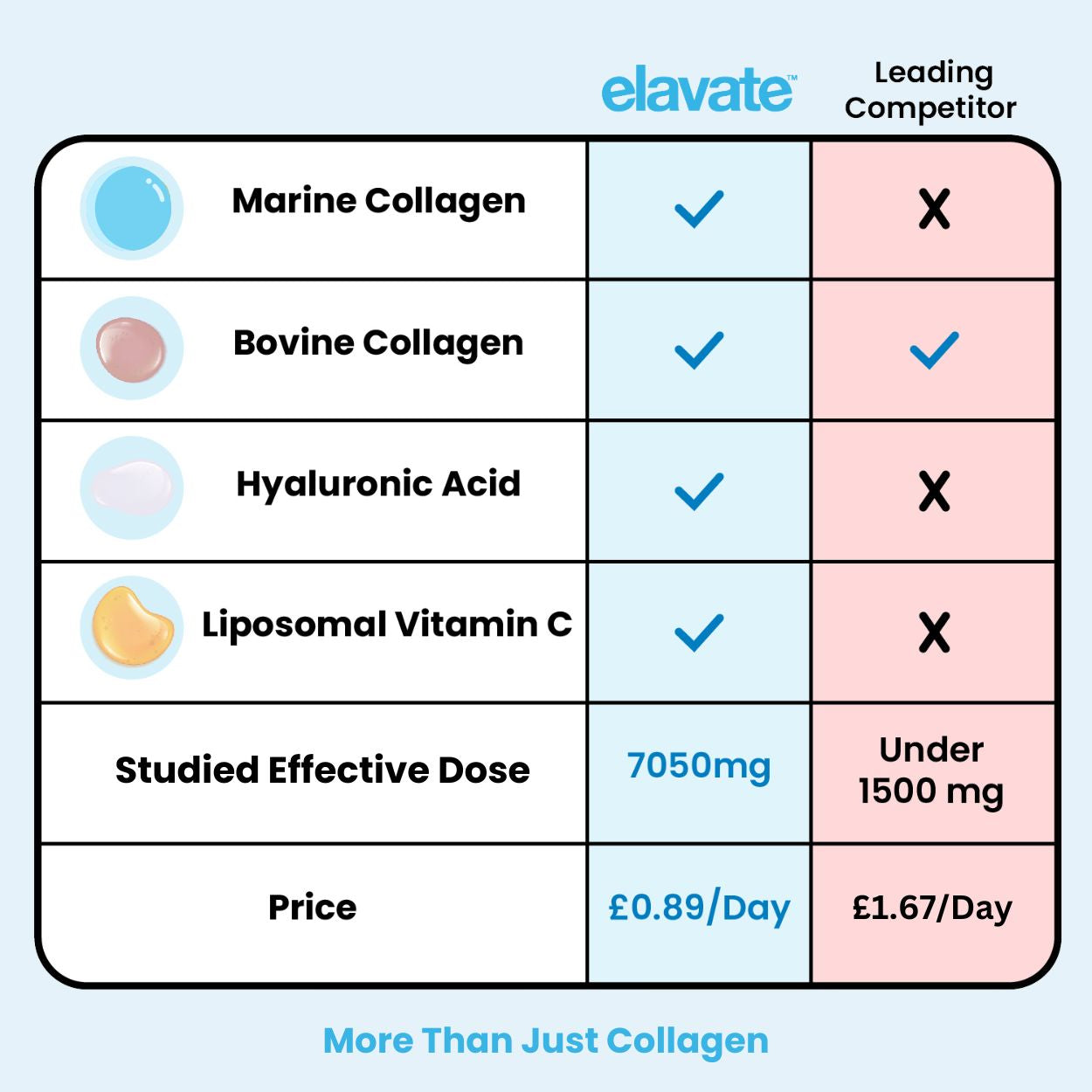 Multi-Collagen Superblend + FREE Gifts (Worth £65)