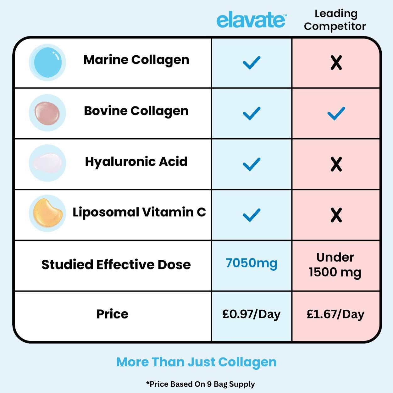 Multi Collagen Superblend + FREE Gifts (Worth £65)